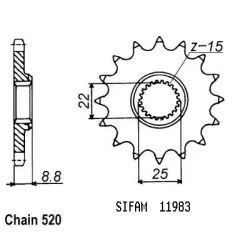 Pignone Ktm Pignone Ktm
